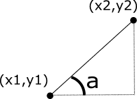 angle and trigonometry formula